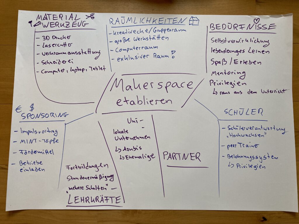 Brainstorming-Plakat mit Ideen, in der Mitte steht "Makerspace etablieren"